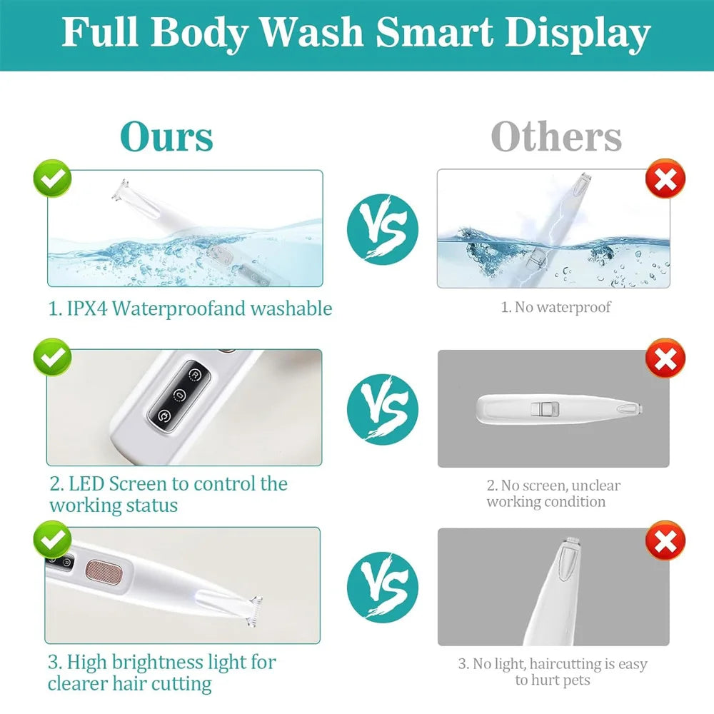 Rechargeable Paw Trimmer For Cats And Dogs With 18mm Blade