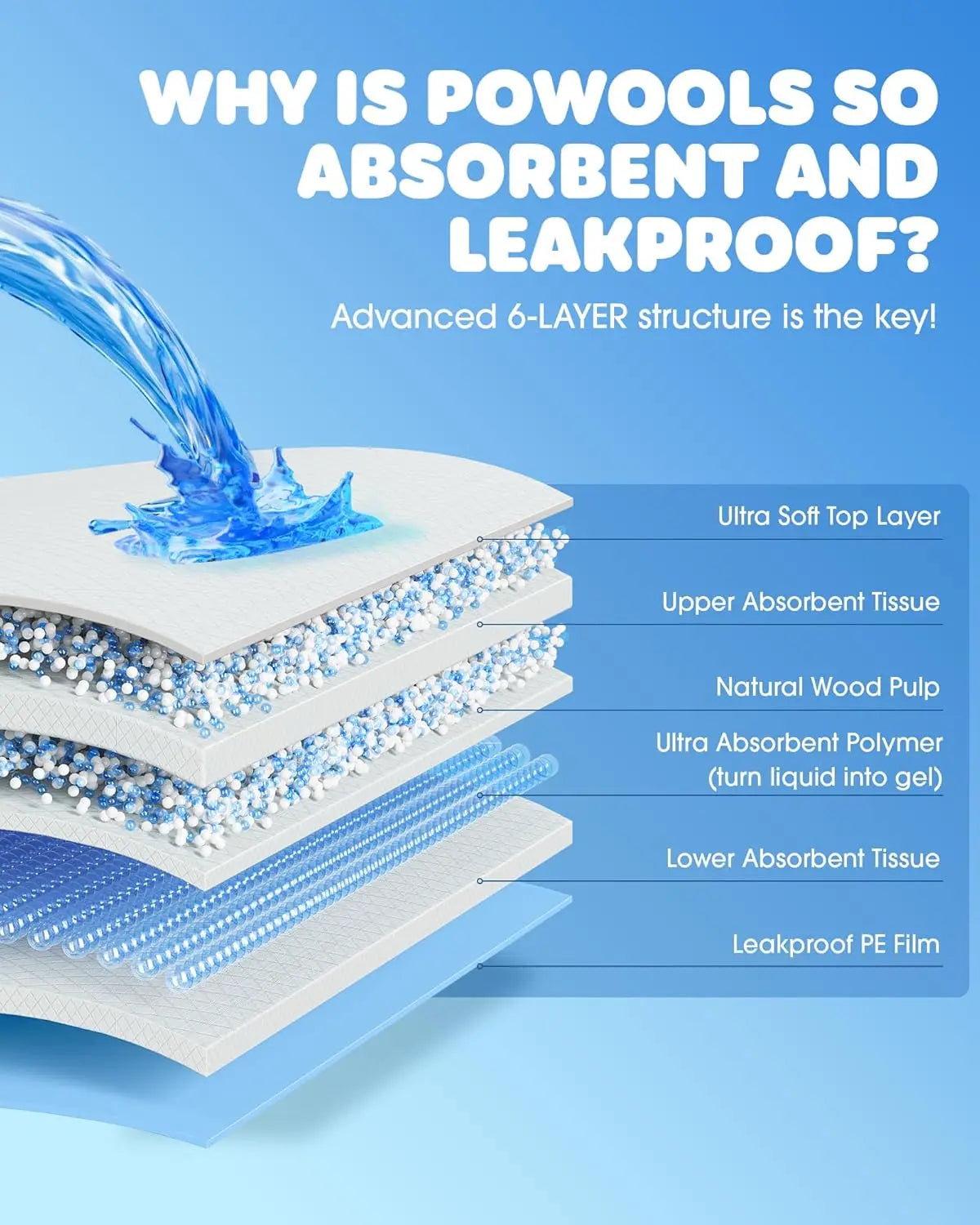 Six Layer Quick Drying Dog Pee Pads For Puppies Leakproof