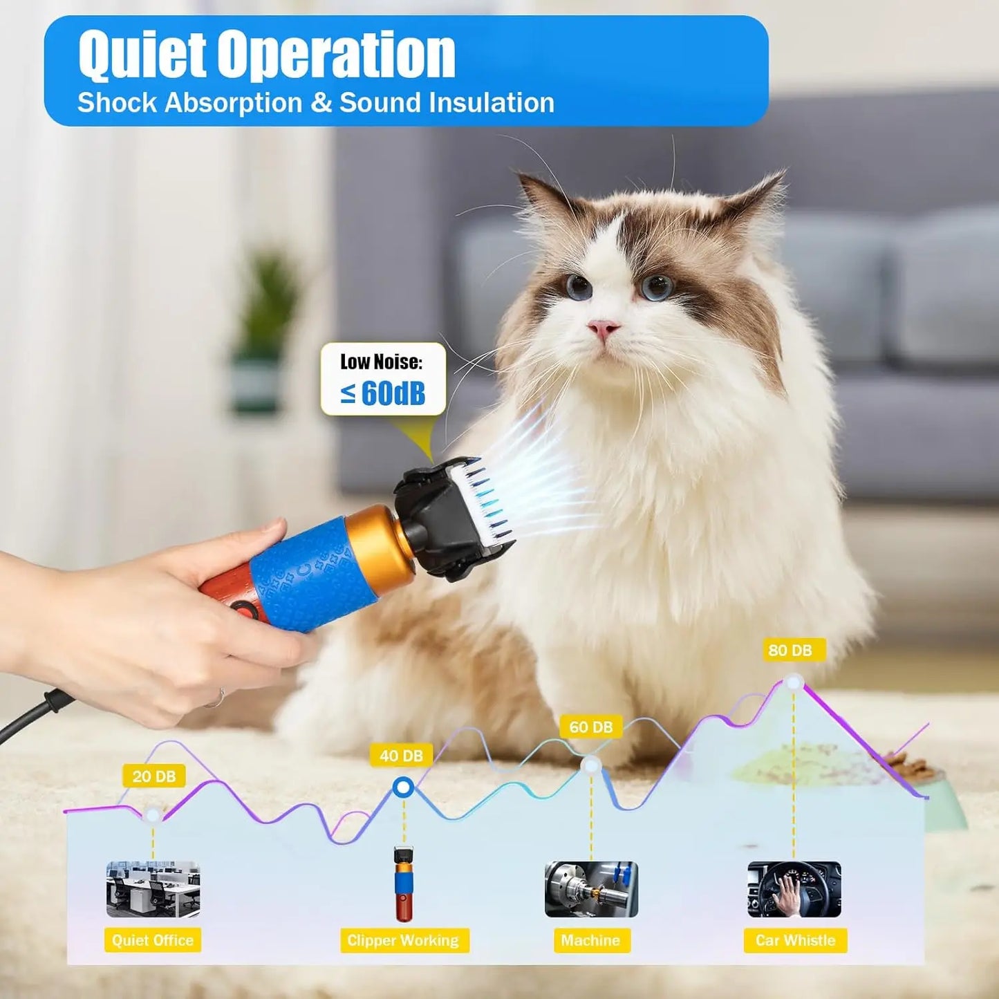 Pet Grooming Clipper For Cats And Dogs With Replacement Blade