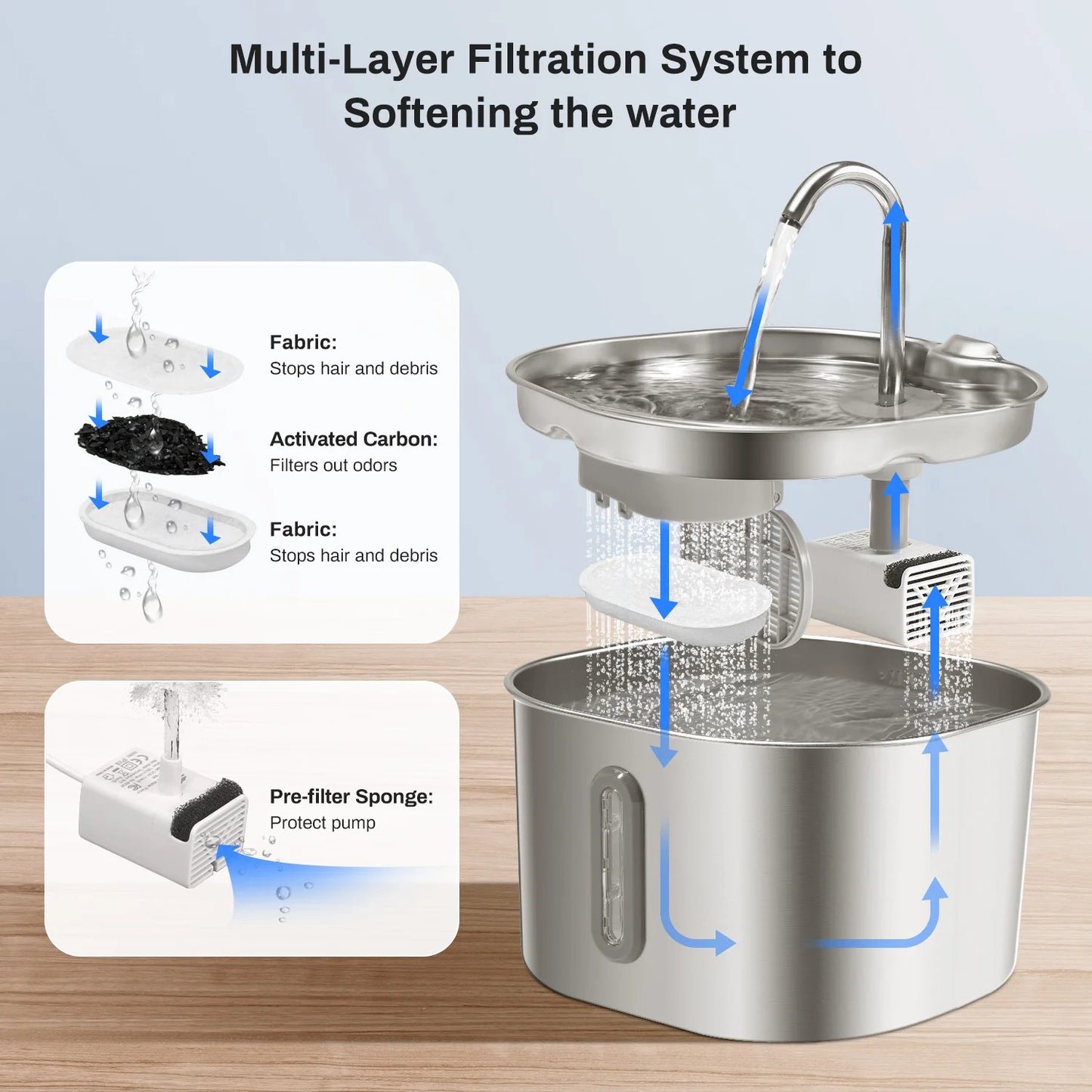Stainless Steel Cat Water Fountain Ultra Quiet Multi Layer Filtration