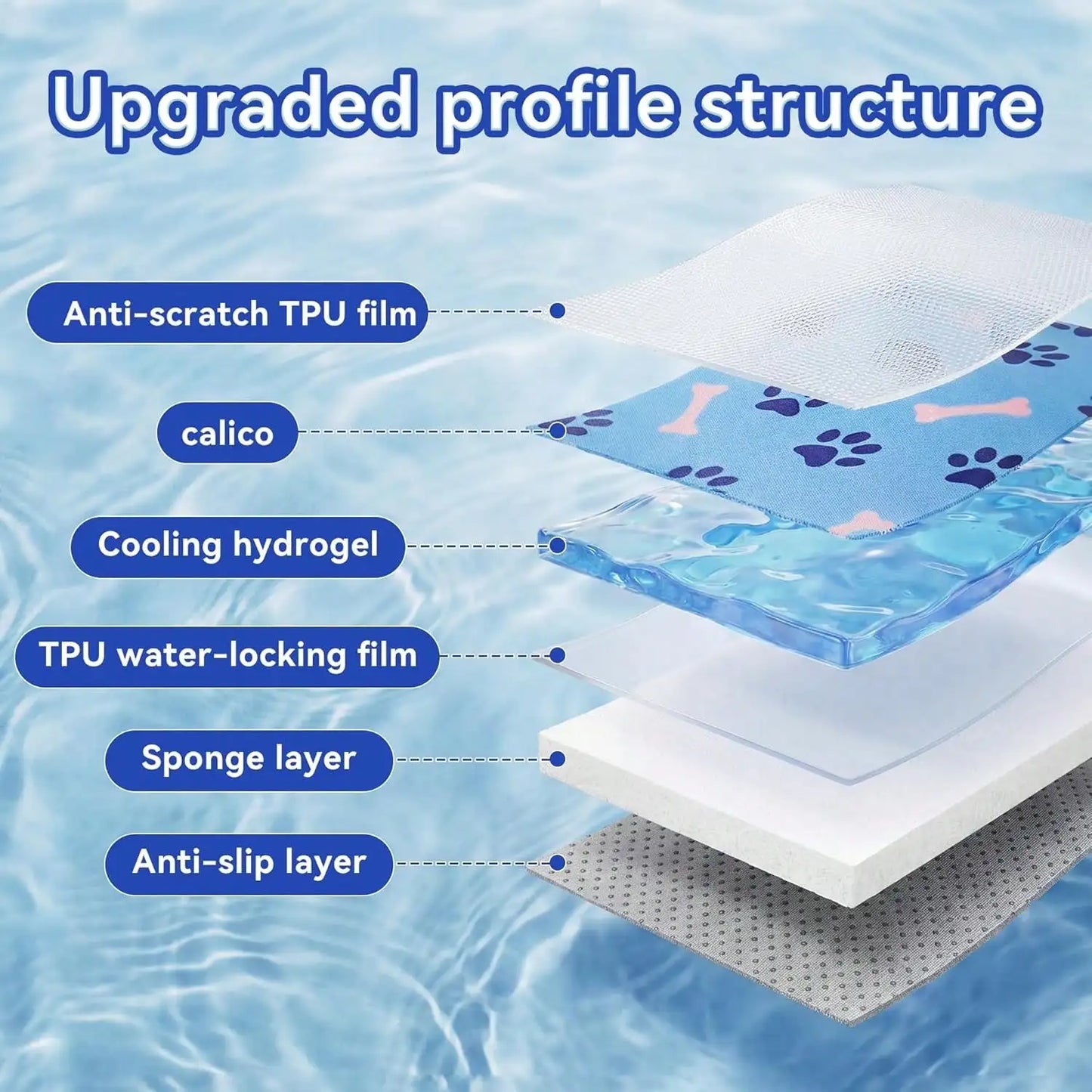 Gel Pet Cooling Mat With Non Slip Waterproof Surface For Dogs
