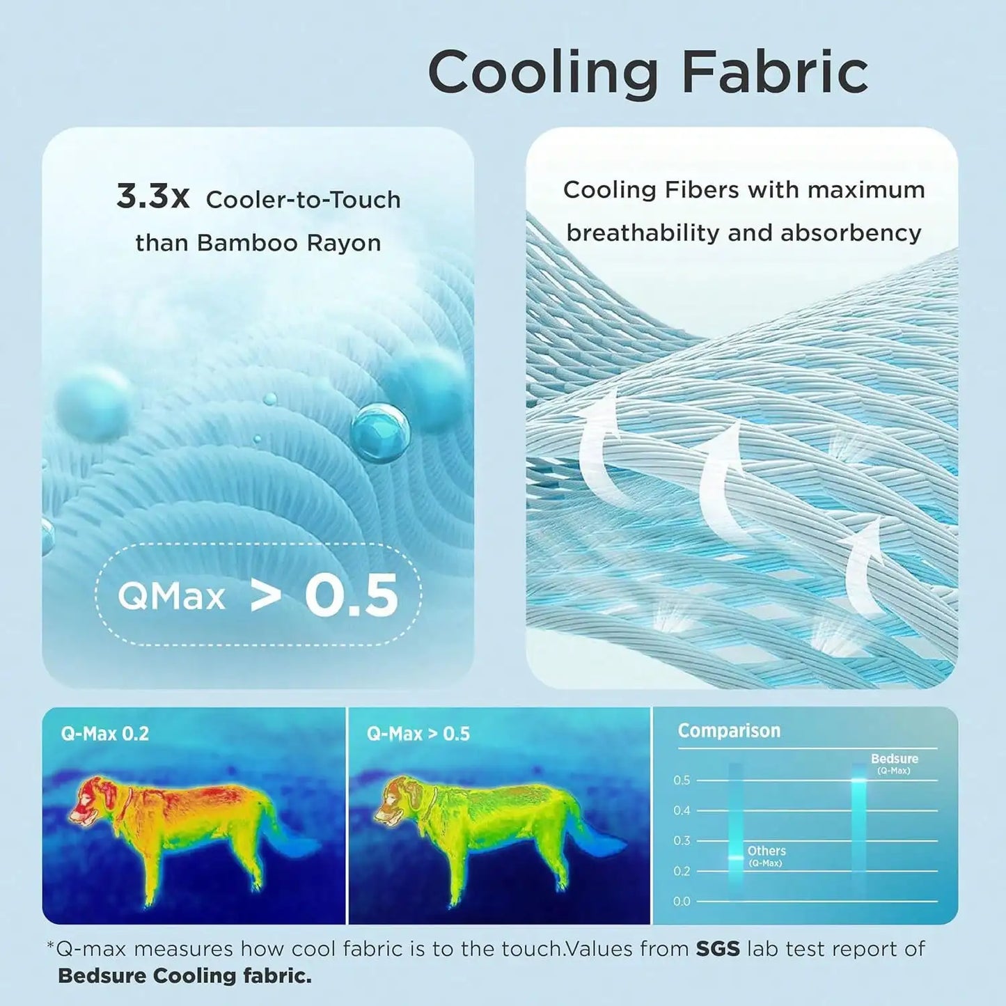 Summer Self Cooling Pet Mat For Dogs And Cats Bed