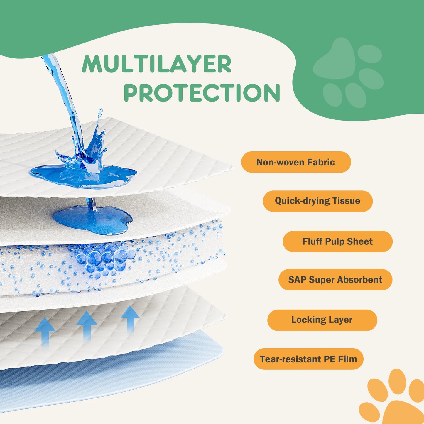150 Count Disposable Underpads For Dogs And Cats Quick Dry