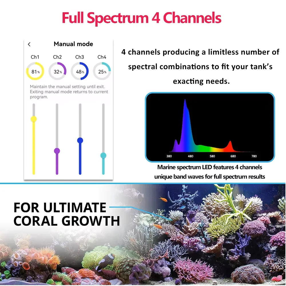 PopBloom RL90 WiFi LED Aquarium Light Full Spectrum Reef Coral