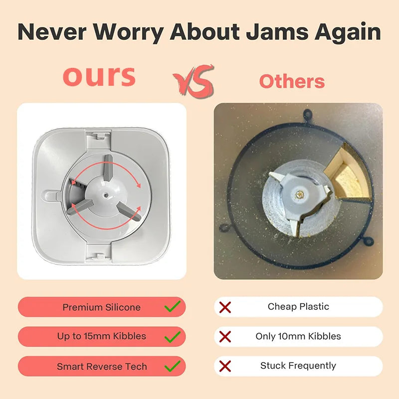 Nityers Automatic Pet Feeder With Hd Camera And Dual Bowls
